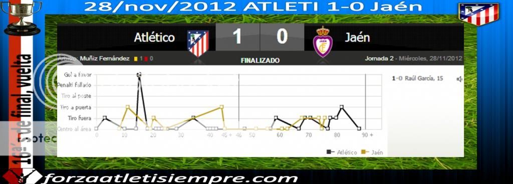 16º´s Vuelta ATLETI 1-0 Jaén - El gol del Cerro del Espino 001Copiar